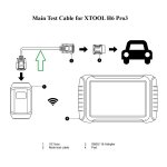 Main Test Cable for XTOOL H6 Pro3 Scanner OBD connection